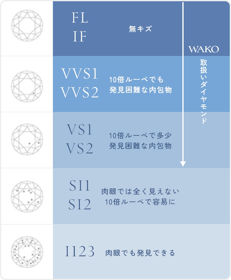 透明性（CLARITY）